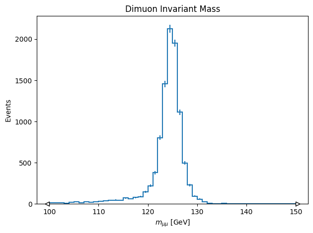 Histogram Output From Uproot Example